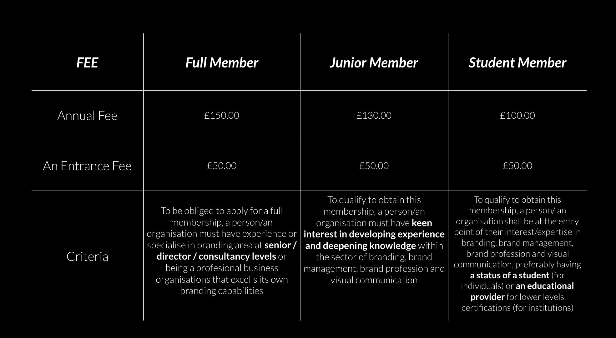 Brand Institute Membership